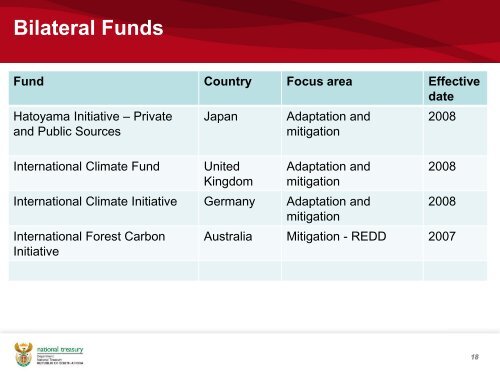 Presentation template - WWF South Africa