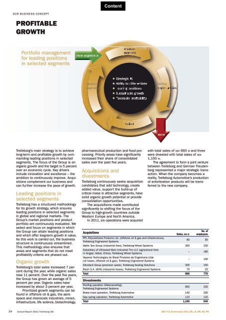 Annual report 2011 - Trelleborg