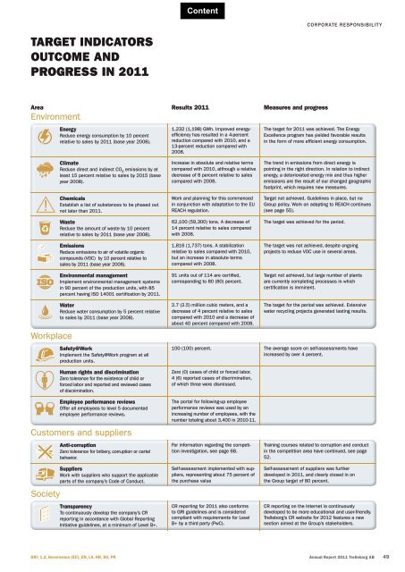 Annual report 2011 - Trelleborg