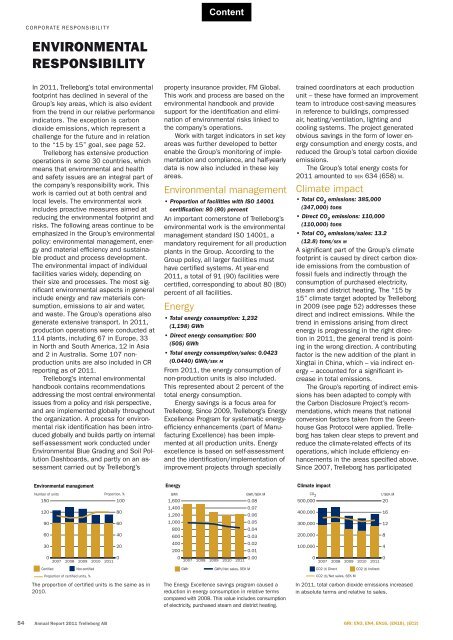 Annual report 2011 - Trelleborg