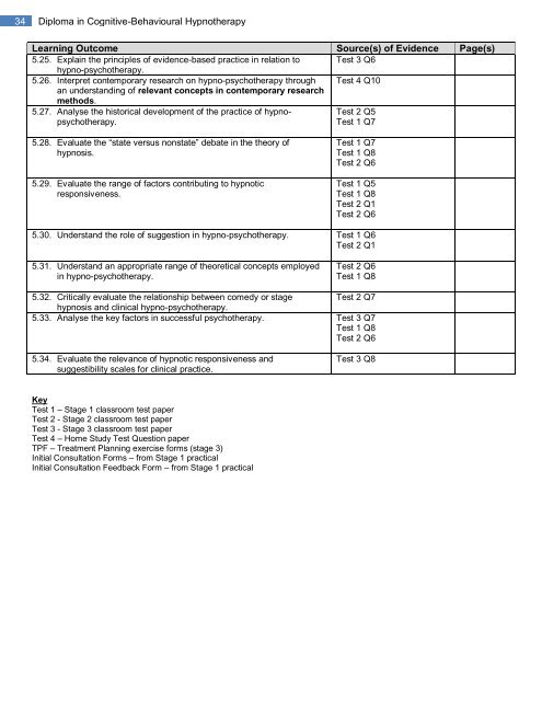 Diploma in Cognitive-Behavioural Hypnotherapy - REBHP