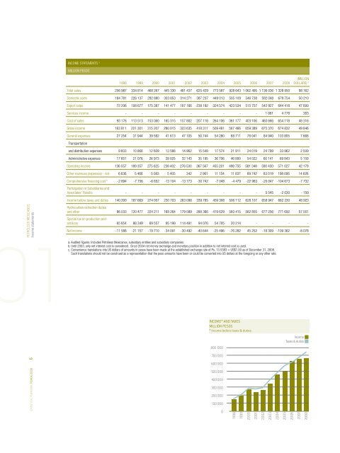 PETRÃLEOS MEXICANOS - Ri.pemex.com