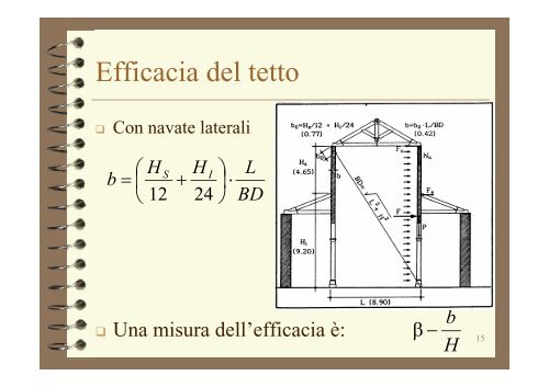 ARCHITETTURA DELLE MURATURE - Sede di Architettura