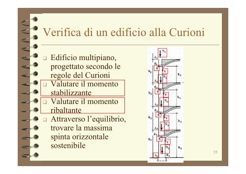 ARCHITETTURA DELLE MURATURE - Sede di Architettura