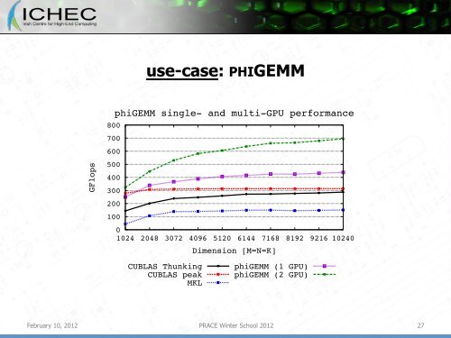 CUDA Libraries and MPI+OpenMP+CUDA - Prace Training Portal