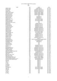 LIST OF TESTED COMPETITORS (incomplete) 2011 MEN NAME ...