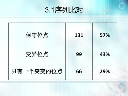 H5N1 NS1蛋白的功能验证 - abc