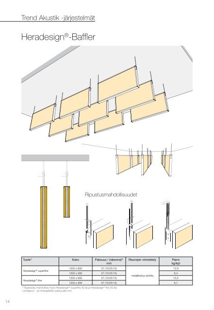 Heradesign - Knauf