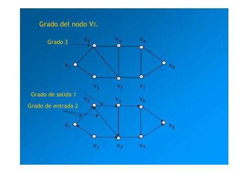 TeorÃ­a de Grafos