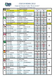 classifica SQUADRE - FISE Liguria