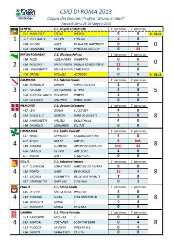 classifica SQUADRE - FISE Liguria