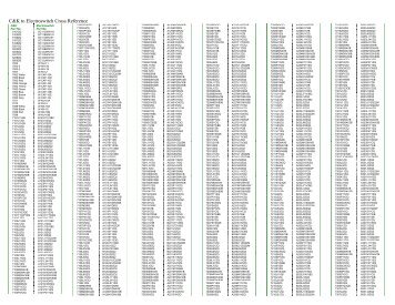 C&K to Electroswitch Cross Reference