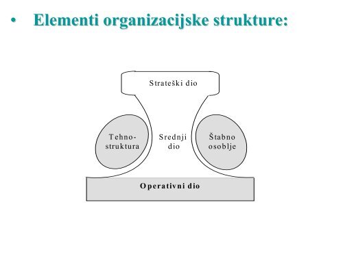 Organizacija, organiziranje, vrste organizacijskih ... - LUMENS