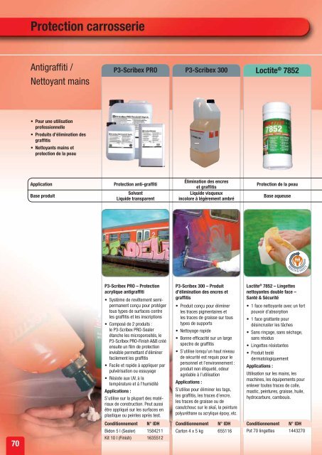 Solutions pour la rÃ©paration et la maintenance de vÃ©hicules - Loctite