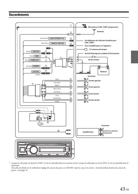 2 Tournez le Rotary encoder pour sÃ©lectionner le mode - Alpine