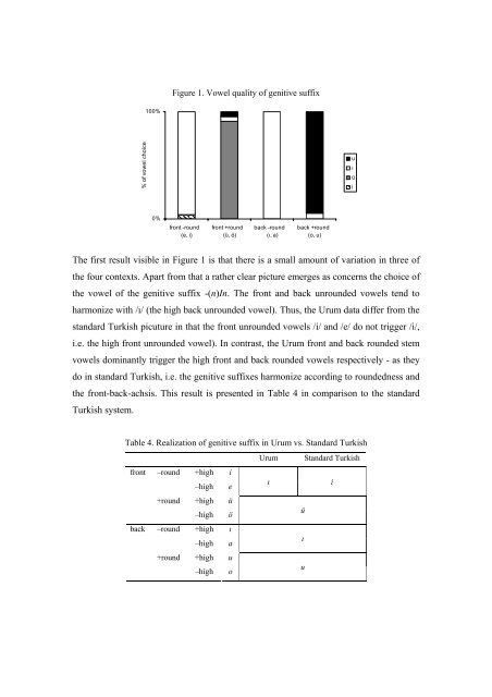 Vowel harmony and noun inflection in Caucasian Urum