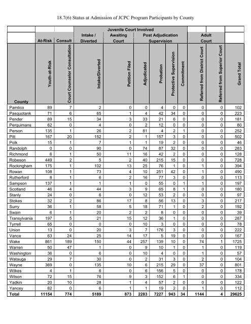 Juvenile Crime Prevention Council Report Submitted October 1 ...