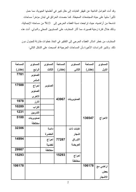 مقرر الجلسة السيدة سوسن أبو فخر الدين