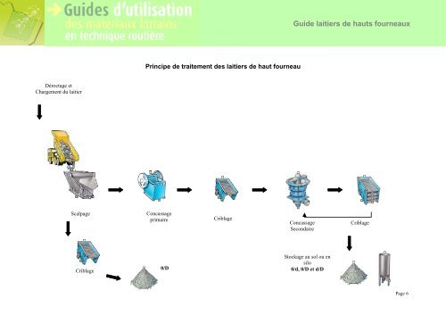 Guide laitiers hauts fourneaux - Le CETE de l'Est