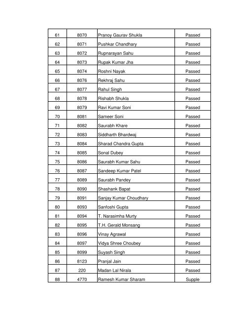 Final I and Second - Ptjnmc Raipur