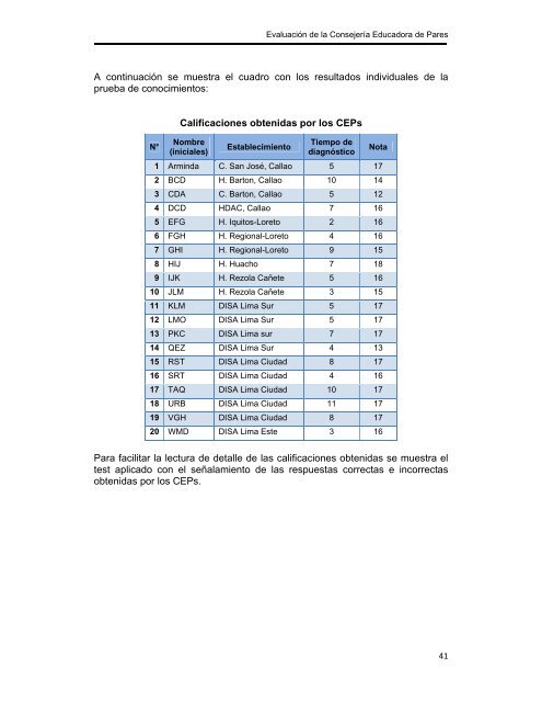 EvaluaciÃ³n de la ConsejerÃ­a Educadora de Pares para las PVVS ...