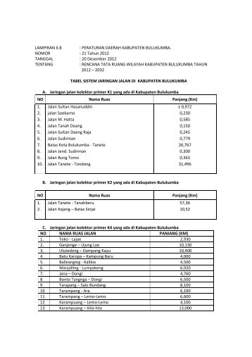 LAMPIRAN II.8 : PERATURAN DAERAH KABUPATEN ...
