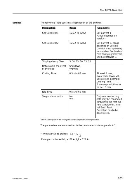 3UF5 SIMOCODE-DP System Motor Protection and Control Device