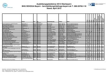 Ausbildungsplatzbörse 2012 Oberbayern BHG DEHOGA Bayern ...