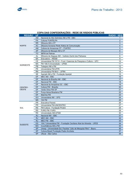 Plano de Trabalho - Conselho Curador - EBC