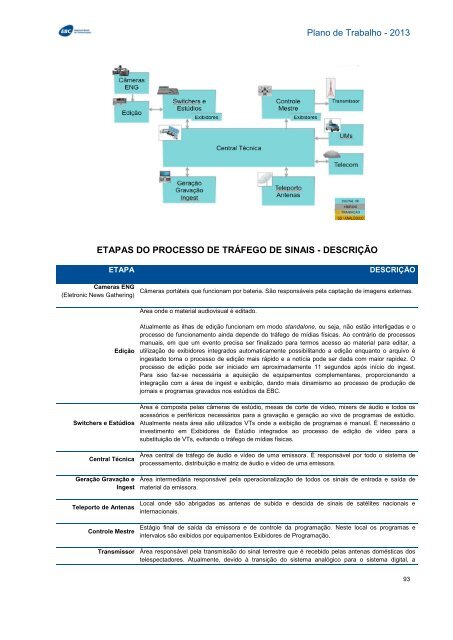 Plano de Trabalho - Conselho Curador - EBC