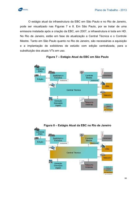 Plano de Trabalho - Conselho Curador - EBC