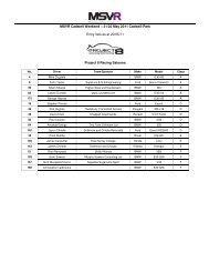 MSVR Cadwell Weekend â 21/22 May 2011 Cadwell Park Entry lists ...