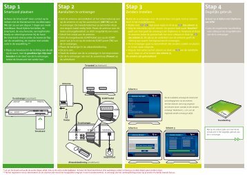 Stap 1 Stap 2 Stap 3 Stap 4