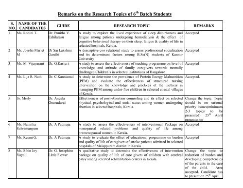 Remarks on the Research Topics of 6 Batch Students