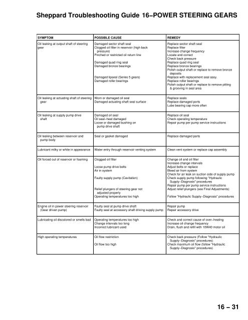 Steering Gears Application Guide - CARQUEST Auto Parts