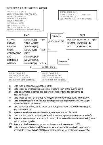 Trabalhar em cima das seguintes tabelas: 1) Liste toda a ... - Sistemas