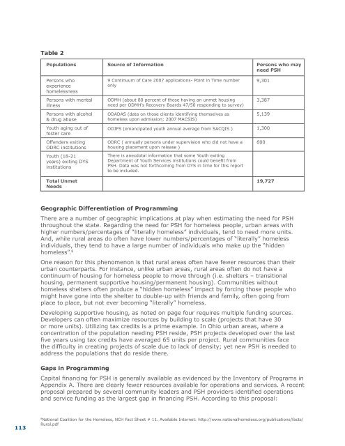 OHFA Annual Plan - Ohio Housing Finance Agency