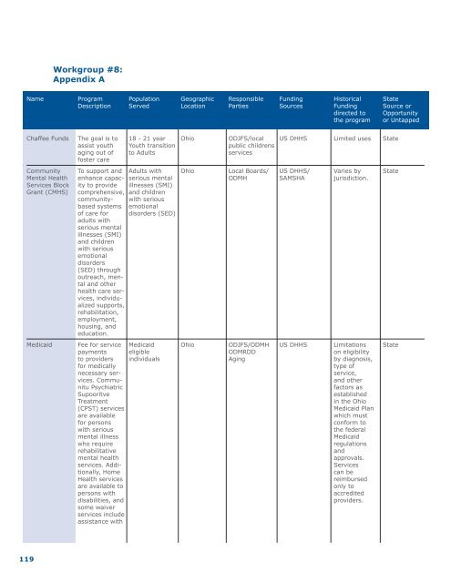 OHFA Annual Plan - Ohio Housing Finance Agency