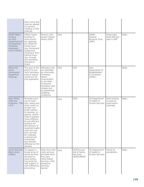 OHFA Annual Plan - Ohio Housing Finance Agency