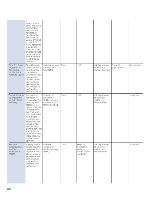 OHFA Annual Plan - Ohio Housing Finance Agency