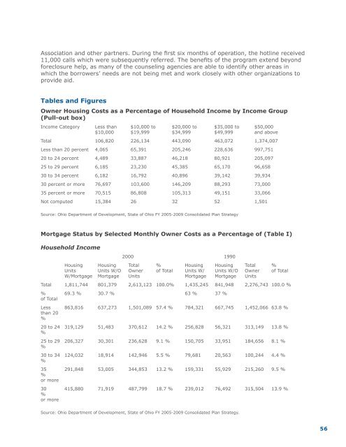 OHFA Annual Plan - Ohio Housing Finance Agency