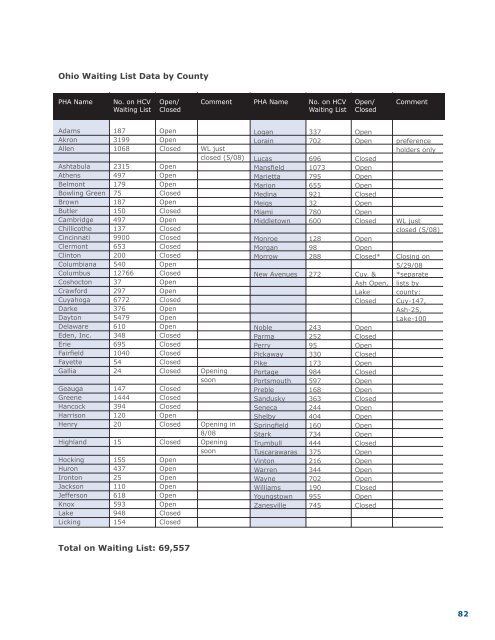 OHFA Annual Plan - Ohio Housing Finance Agency