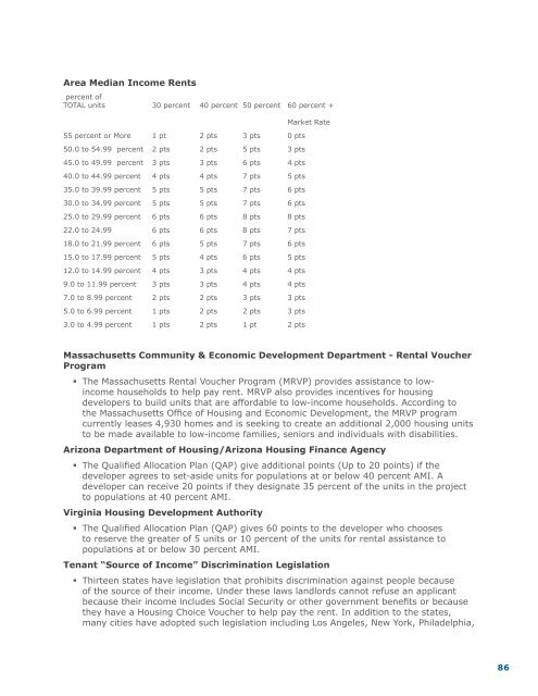 OHFA Annual Plan - Ohio Housing Finance Agency