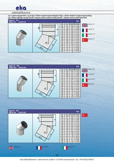 Luft- Abgas- System LAS - eka Edelstahlkamine