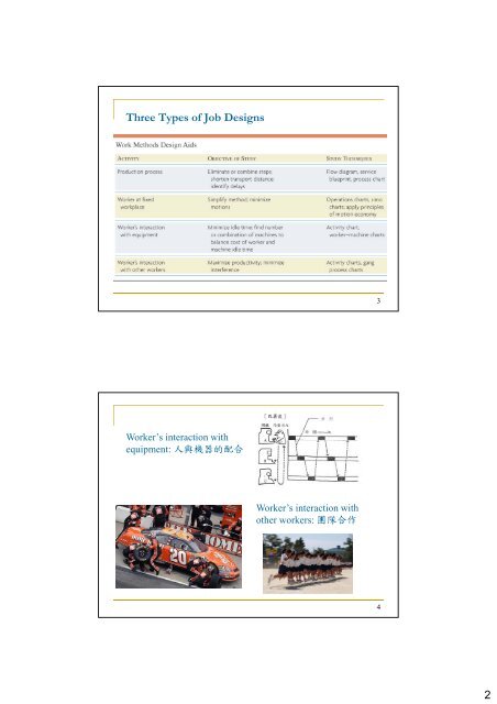 Job Design and Work Measurement