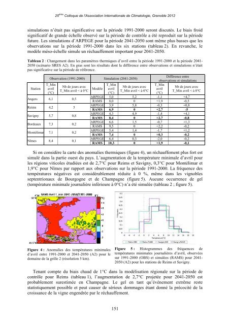 Actes - Climato.be