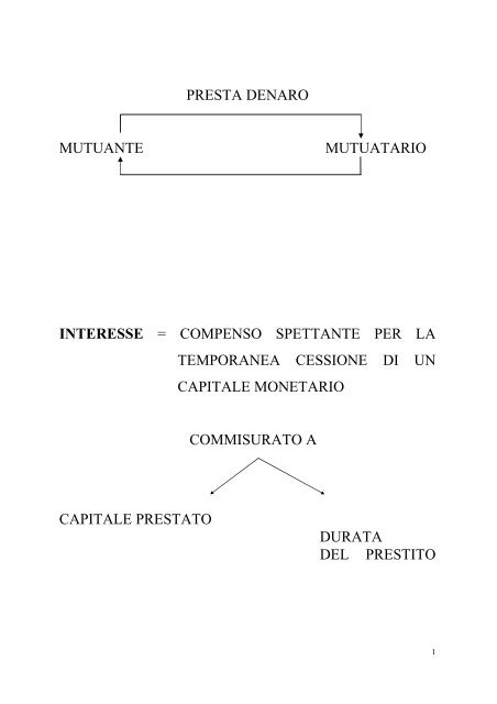 Esercitazione Calcolo commerciale.pdf