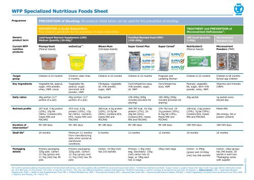 WFP Specialized Nutritious Foods Sheet