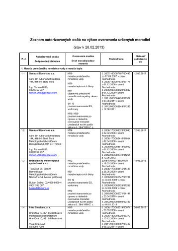 Zoznam autorizovanÃ½ch osÃ´b na vÃ½kon overovania urÄenÃ½ch meradiel