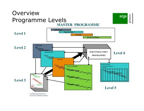 Delay analysis - Association for Project Management